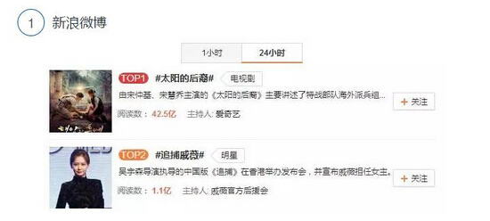 太陽(yáng)的后羿微博 太陽(yáng)的后羿微博