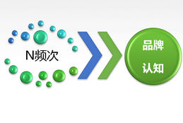 中國(guó)高鐵站廳電視媒體廣告優(yōu)勢(shì)分析