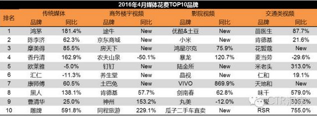 品牌投放情況 品牌投放情況
