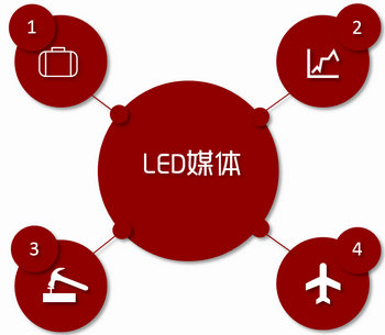機(jī)場(chǎng)LED大屏廣告，就要霸屏，要大氣!