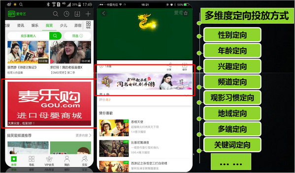 多維度定向指標 多維度定向指標