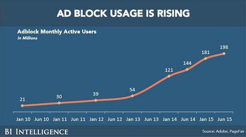 廣告屏蔽工具 廣告屏蔽工具