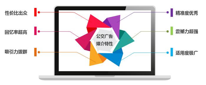 公交車(chē)廣告 公交車(chē)廣告