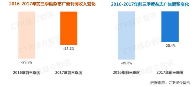雜志廣告圖1 雜志廣告圖1