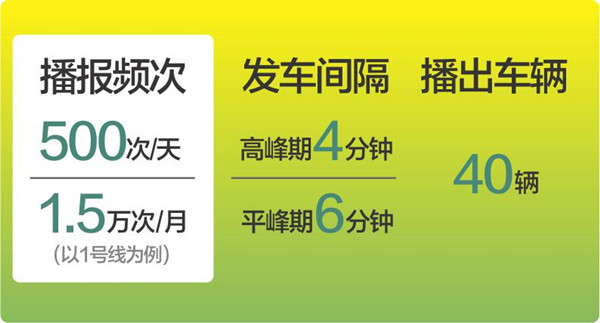 深圳地鐵語(yǔ)音播報(bào) 深圳地鐵語(yǔ)音播報(bào)