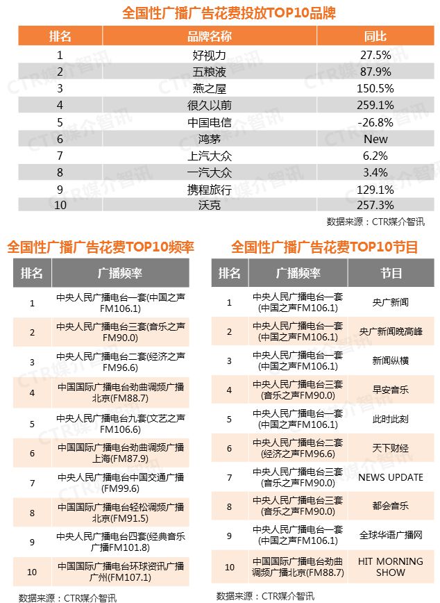 廣播廣告 廣播廣告