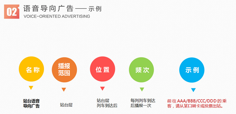 杭州地鐵語(yǔ)音導(dǎo)向廣告