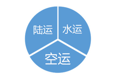 深圳蛇口郵輪中心廣告 深圳蛇口郵輪中心廣告