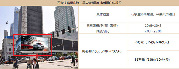 石家莊戶外樓宇LED大屏廣告 石家莊戶外樓宇LED大屏廣告