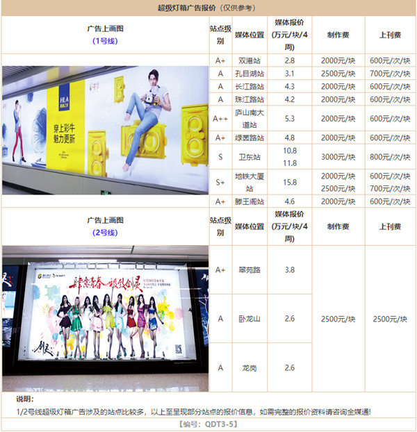 南昌地鐵燈箱廣告價格 南昌地鐵燈箱廣告價格