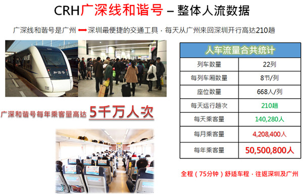 廣深和諧號(hào)車載廣告 廣深和諧號(hào)車載廣告