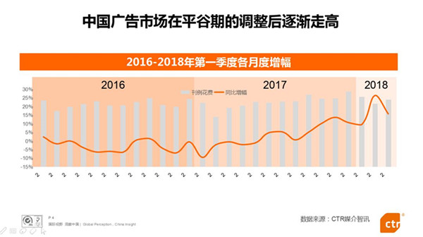 中國廣告市場 中國廣告市場