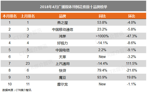 廣播廣告 廣播廣告