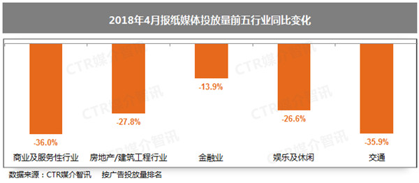 報紙廣告 報紙廣告