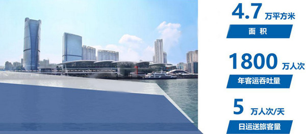 廈門郵輪中心廣告 廈門郵輪中心廣告