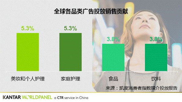 廣告對拉動銷售的作用 廣告對拉動銷售的作用