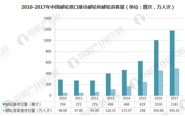 出境游數(shù)據(jù)圖 出境游數(shù)據(jù)圖