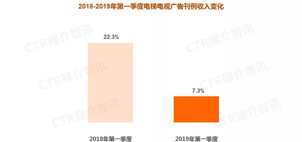 電梯電視媒體 電梯電視媒體