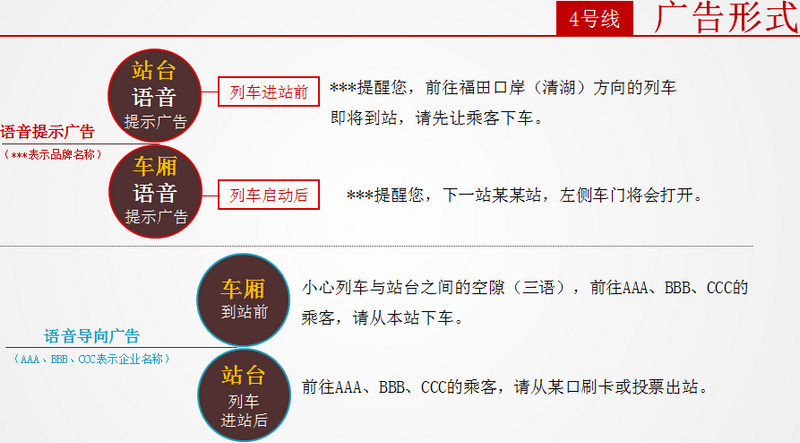 深圳地鐵4號(hào)線語(yǔ)音播報(bào)廣告